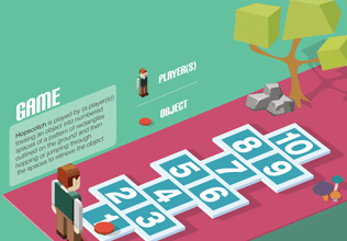 Games vs Game-based Learning vs Gamification