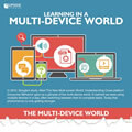 Upside Learning provides a visual explanation to the need for Multi-device Learning