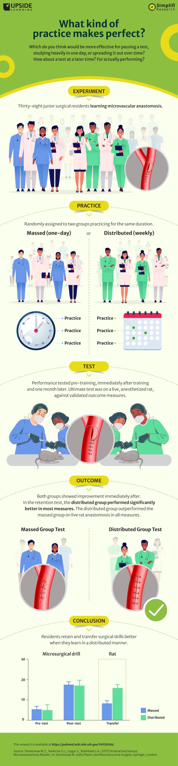 What kind of practice makes perfect?