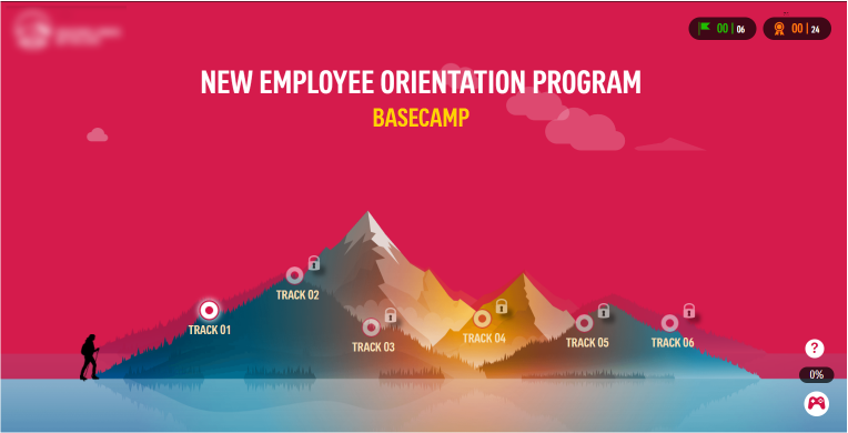 New Employee Orientation (NEO) Program