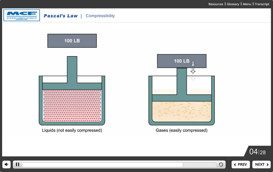 MCFA – Technical Training for the Sales-force