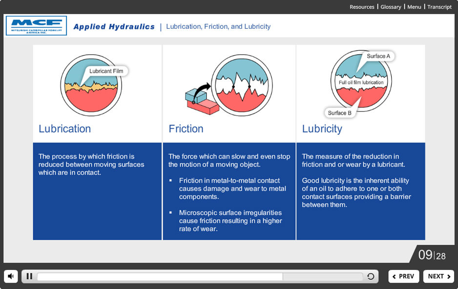 MCFA – Technical Training for the Sales-force