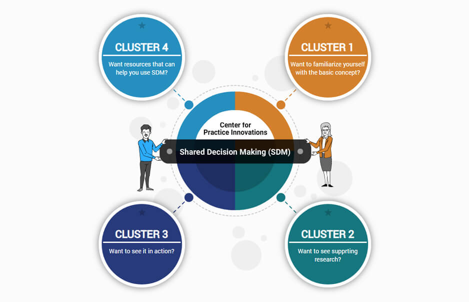 Shared Decision-Making at NYSPI