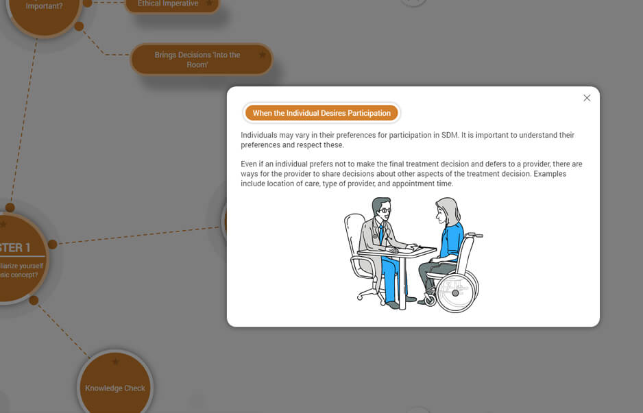 Shared Decision-Making at NYSPI