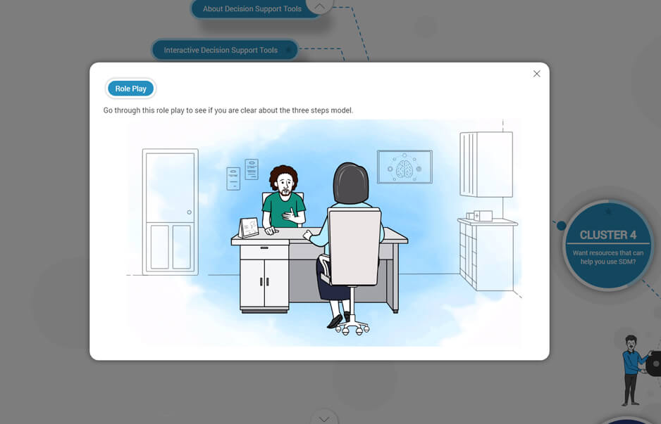 Shared Decision-Making at NYSPI