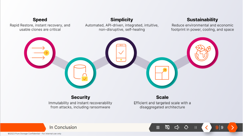 Interactive Pre-Work Modules for a Sales Training Initiative