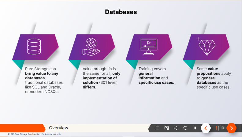 Interactive Pre-Work Modules for a Sales Training Initiative