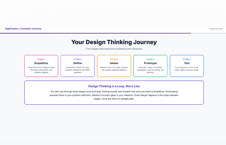 Refresher training for crisis volunteers.