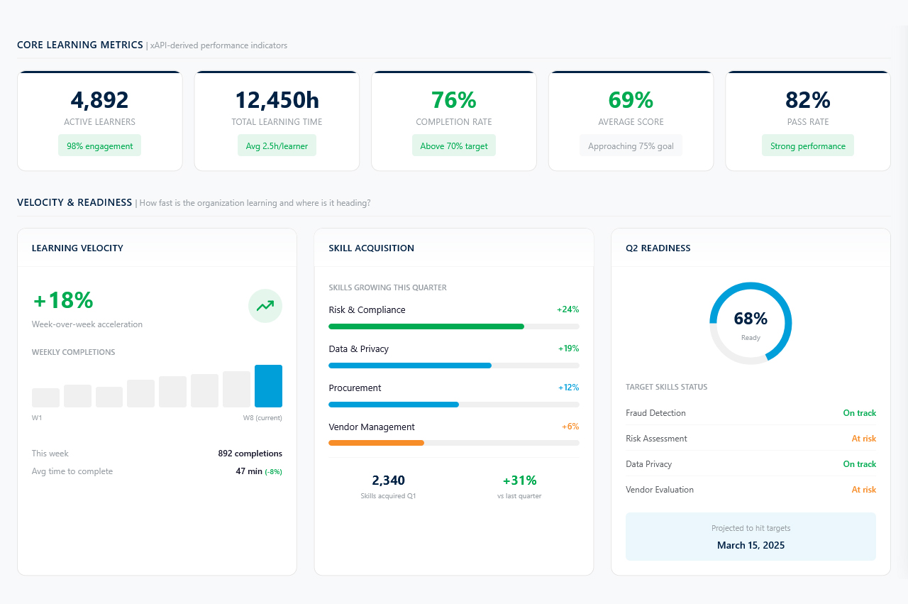 Competency Frameworks