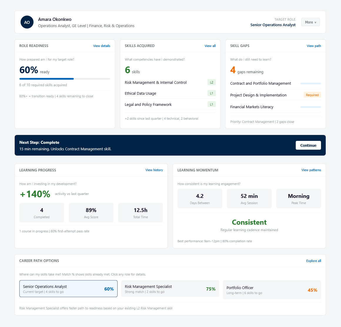 Personalized Learning Paths