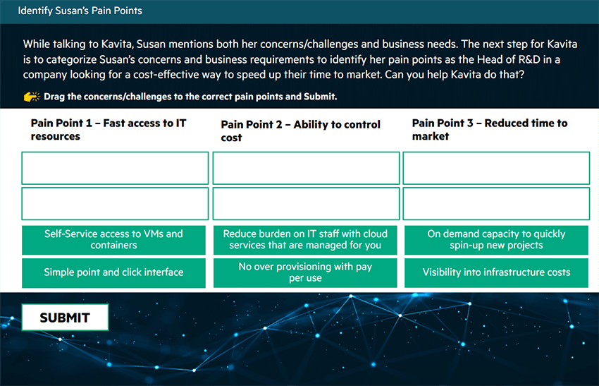 Demonstrate Business Value
