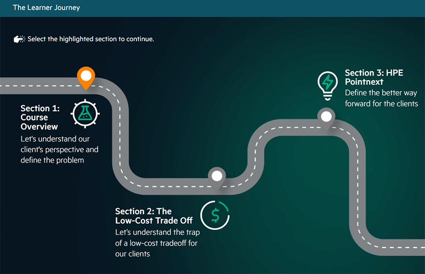 Building Consultative Sales Skills