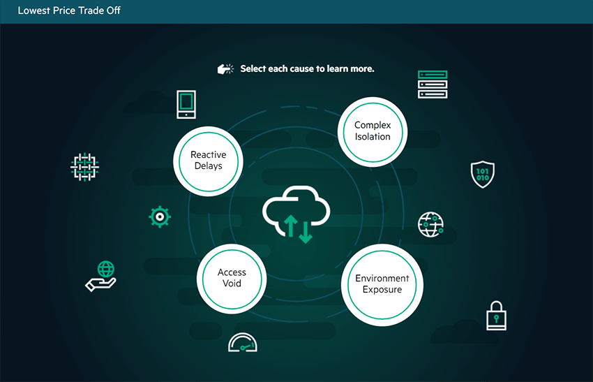 Building Consultative Sales Skills