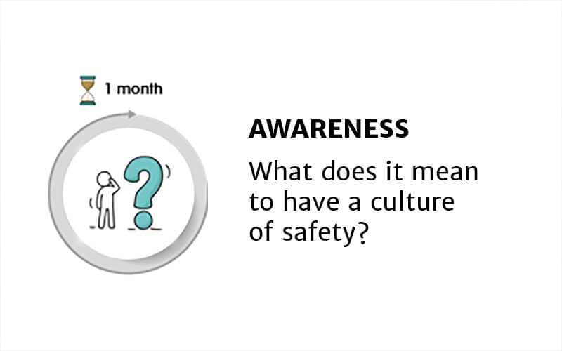 Learning for Behavior Change